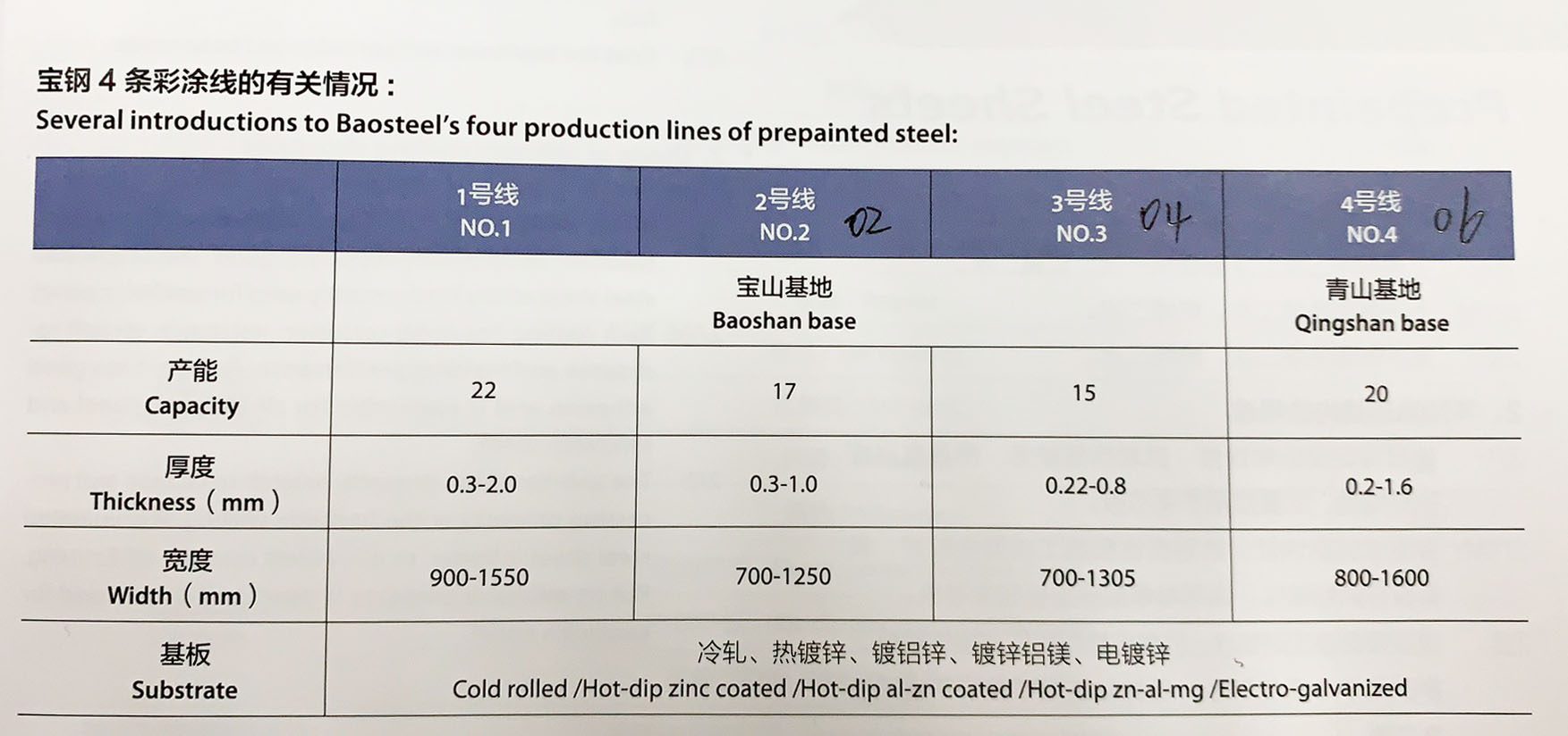 寶鋼彩涂生產線